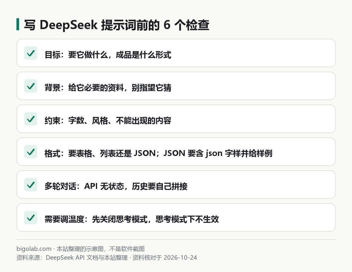 寫 DeepSeek 提示詞前的 6 個檢查