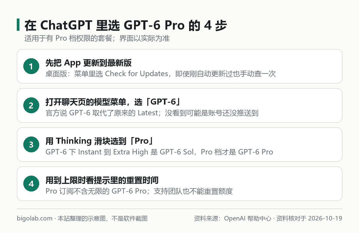 在 ChatGPT 里选 GPT-6 Pro 的 4 步