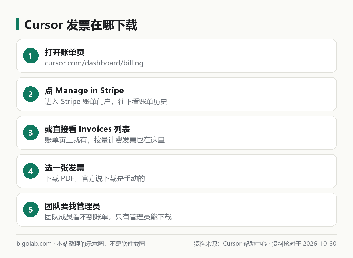 Cursor 发票在哪下载