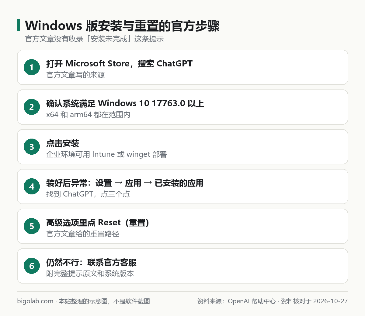Windows 版安装与重置的官方步骤
