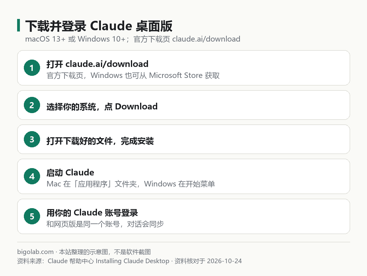 下载并登录 Claude 桌面版