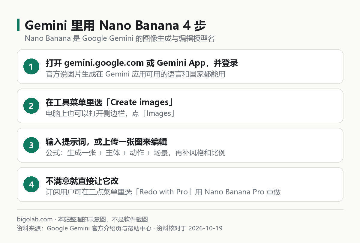 在 Gemini 里使用 Nano Banana 的 4 步