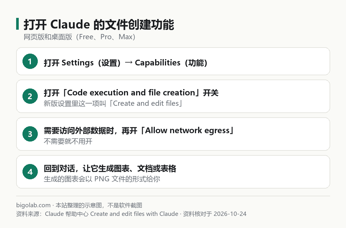打开 Claude 的文件创建功能