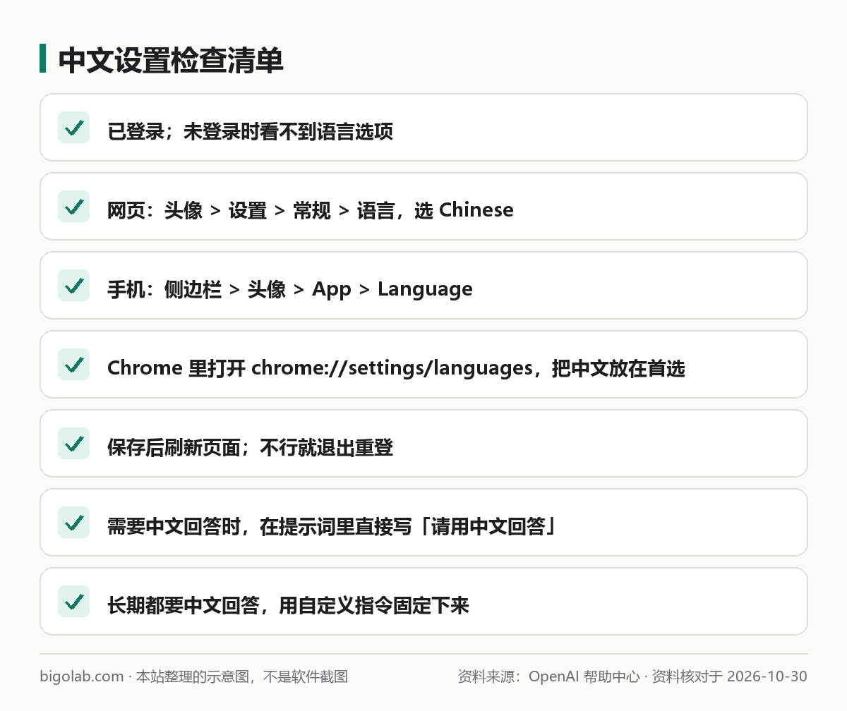 中文设置检查清单:登录、网页路径、手机路径、浏览器首选语言、刷新重登、提示词与自定义指令