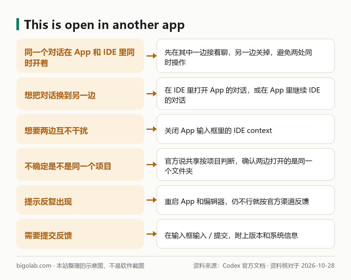 This is open in another app