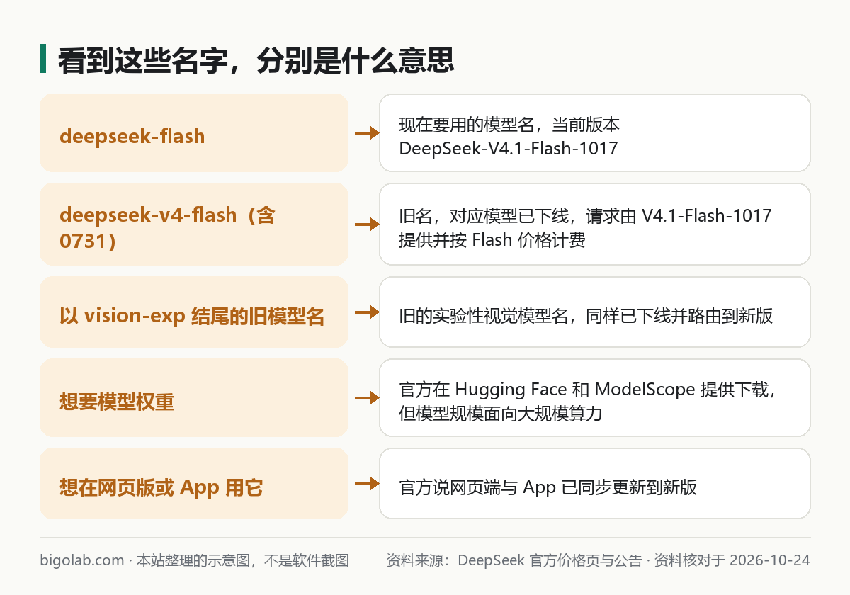 看到这些名字,分别是什么意思