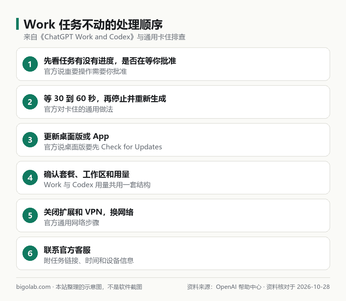 Work 任務不動的處理順序