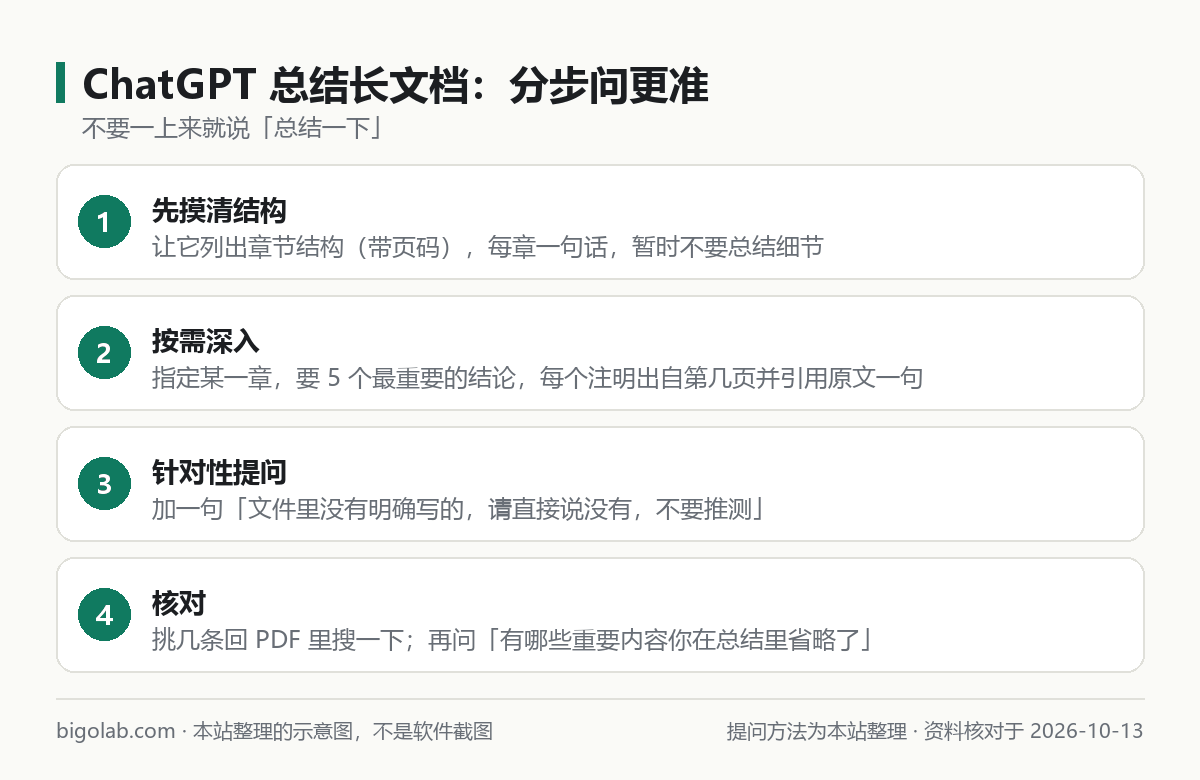 用 ChatGPT 總結長文檔的四步問法：先要結構、按需深入、針對性提問、核對