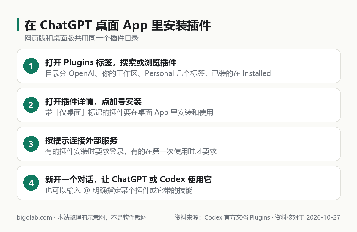 在 ChatGPT 桌面 App 里安装插件