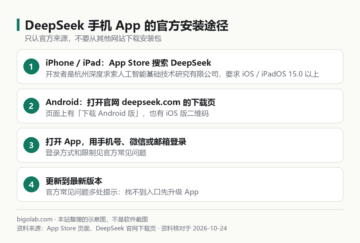 DeepSeek 手机 App 的官方安装途径