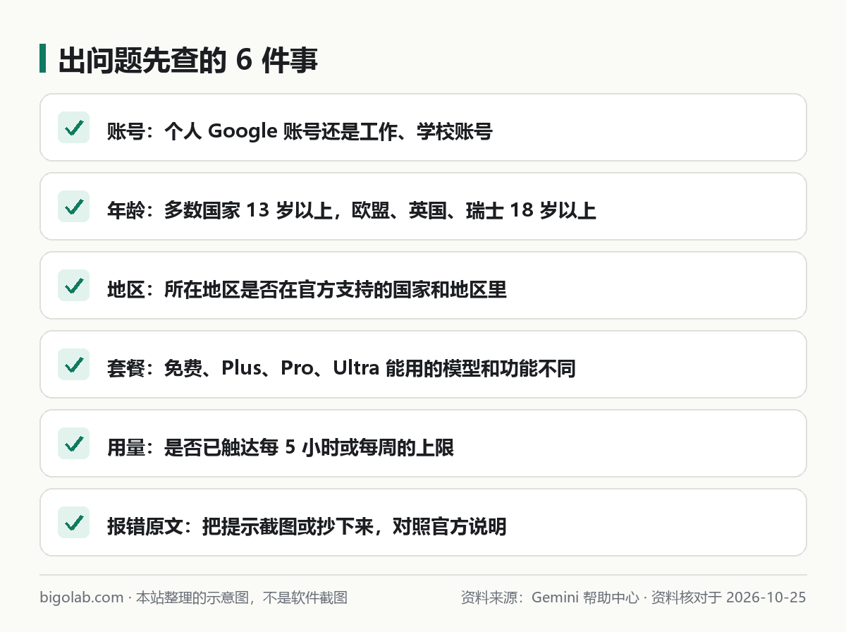 出問題先查的 6 件事
