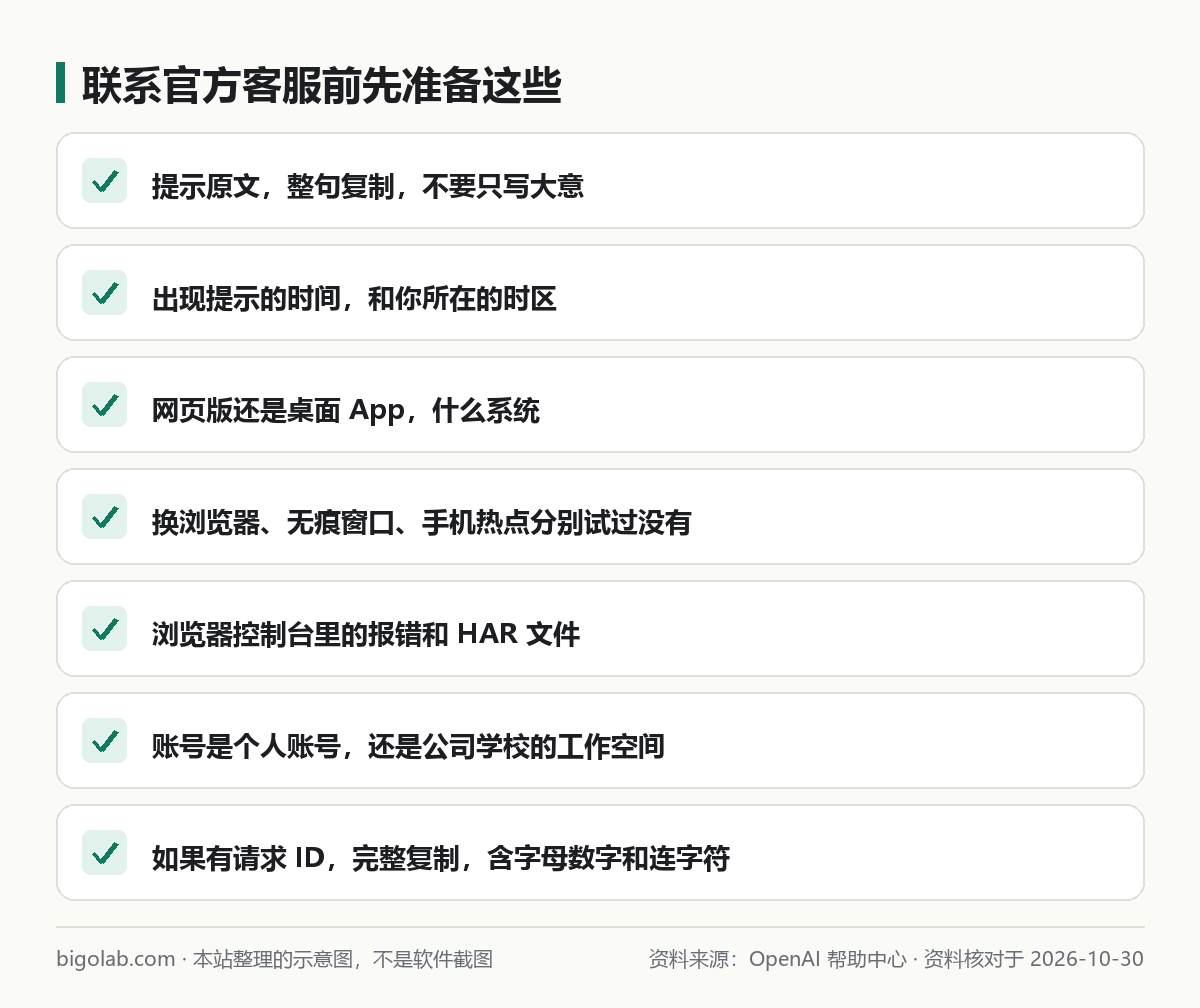 联系官方客服前先准备：提示原文、时间、网页或桌面、对比测试、控制台与 HAR、账号类型、请求 ID