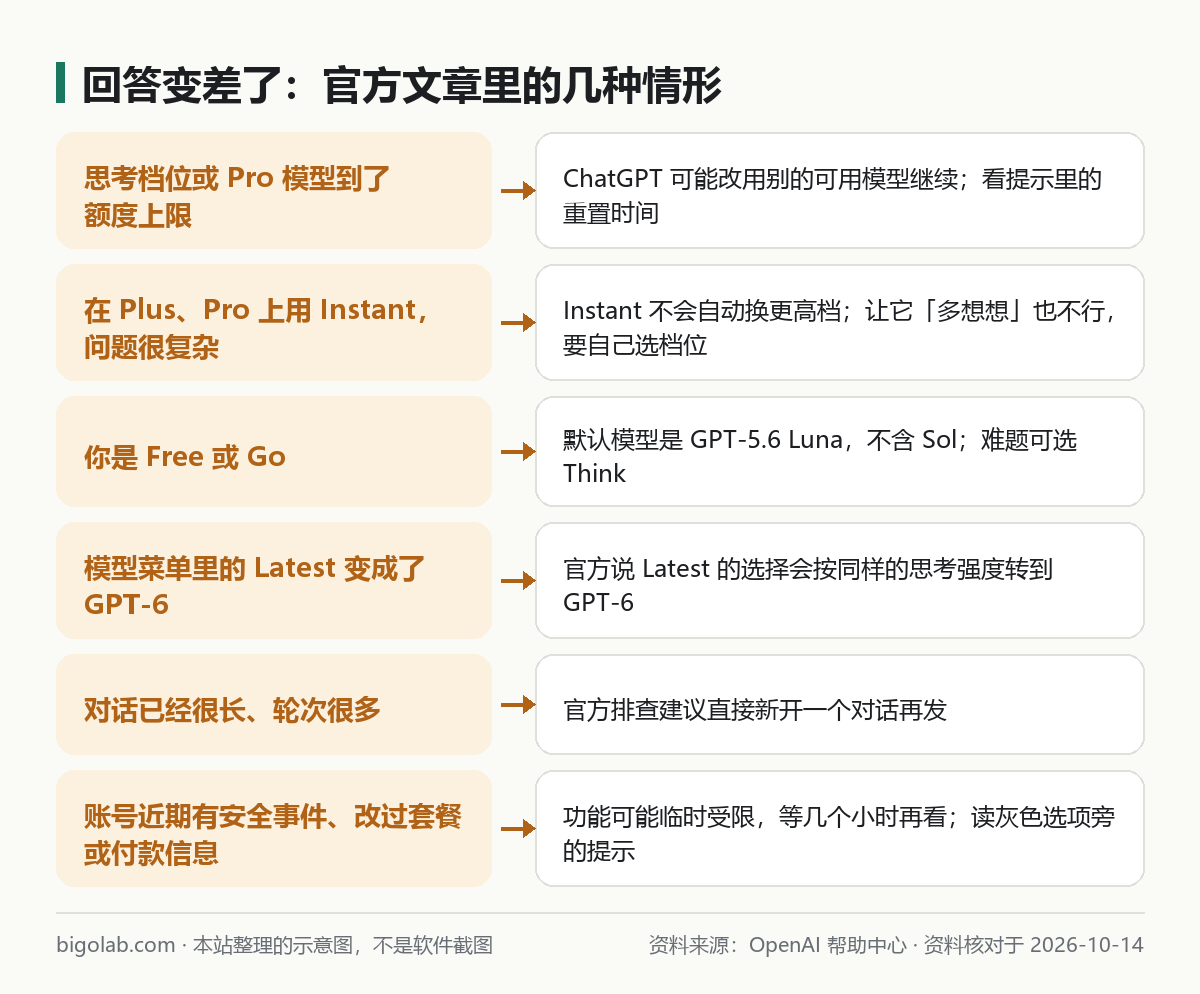 回答变差时官方文章里写过的几种情形对照图