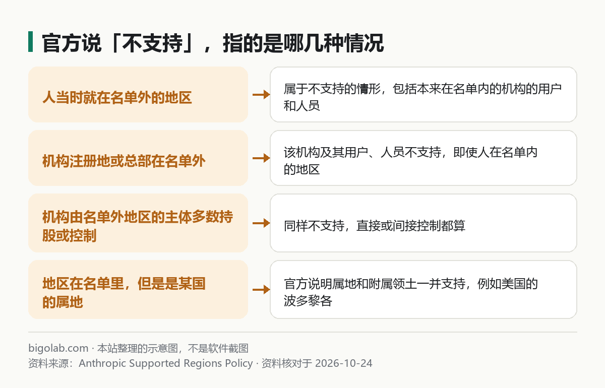 官方说「不支持」,指的是哪几种情况