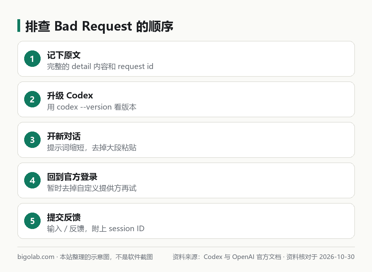 排查 Bad Request 的顺序