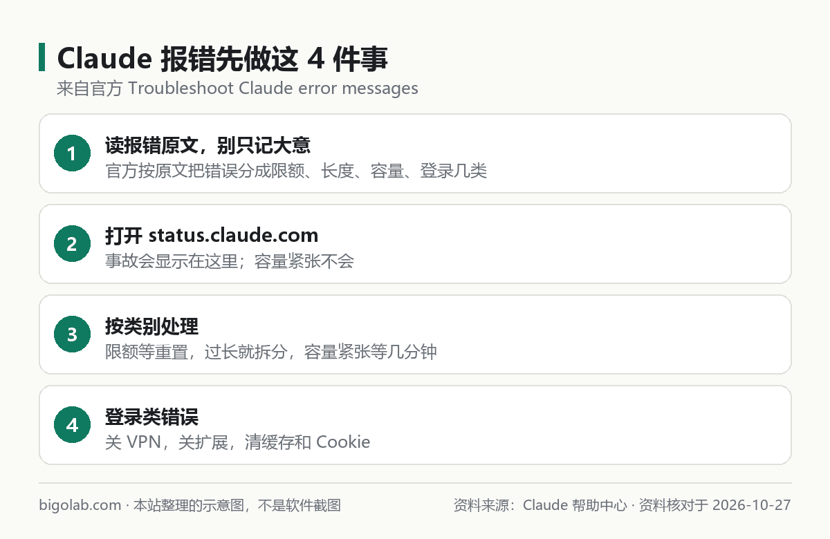 Claude 报错先做这 4 件事