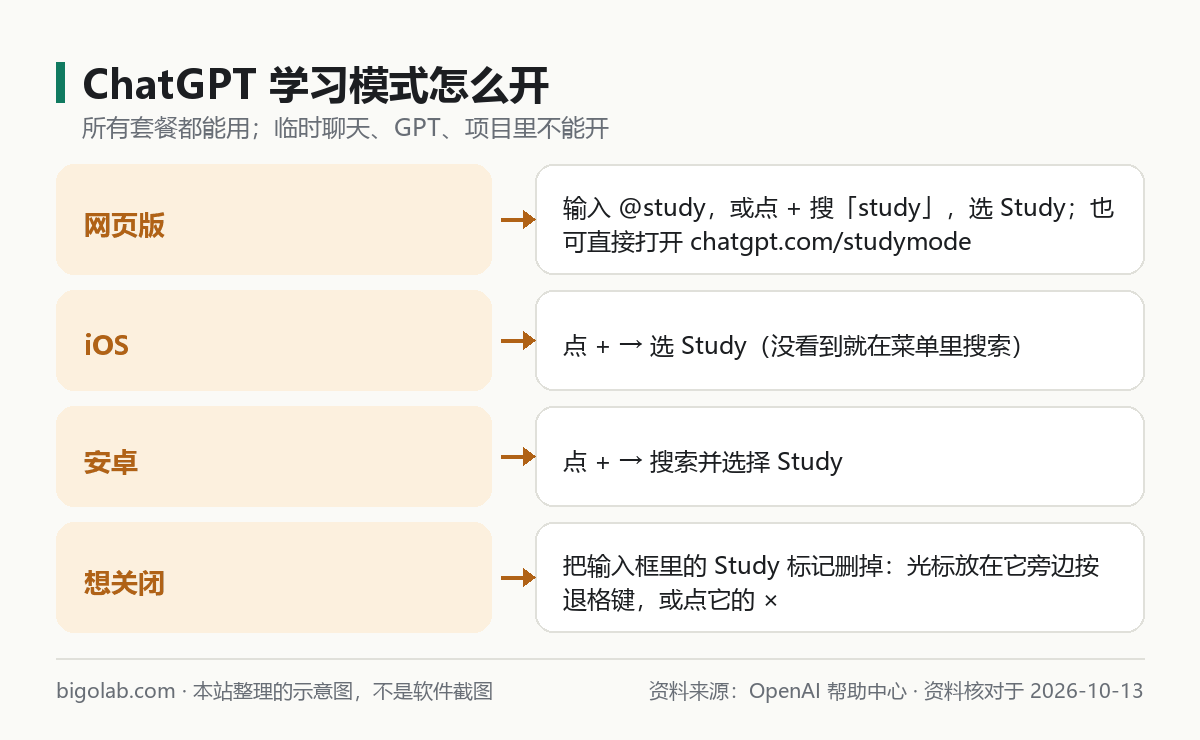 ChatGPT 學習模式在網頁版、iOS、安卓上分別怎麼開啟和關閉