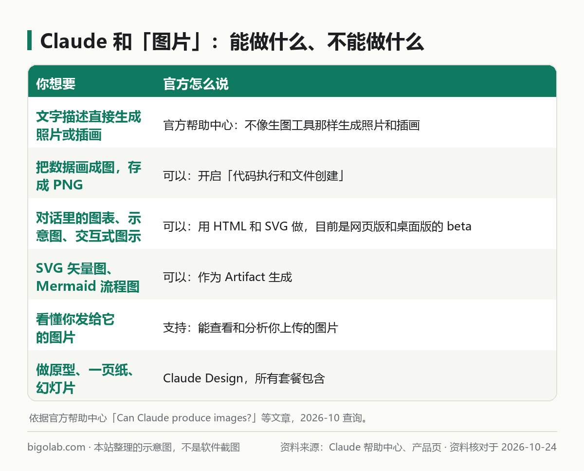 Claude 和「图片」：能做什么、不能做什么