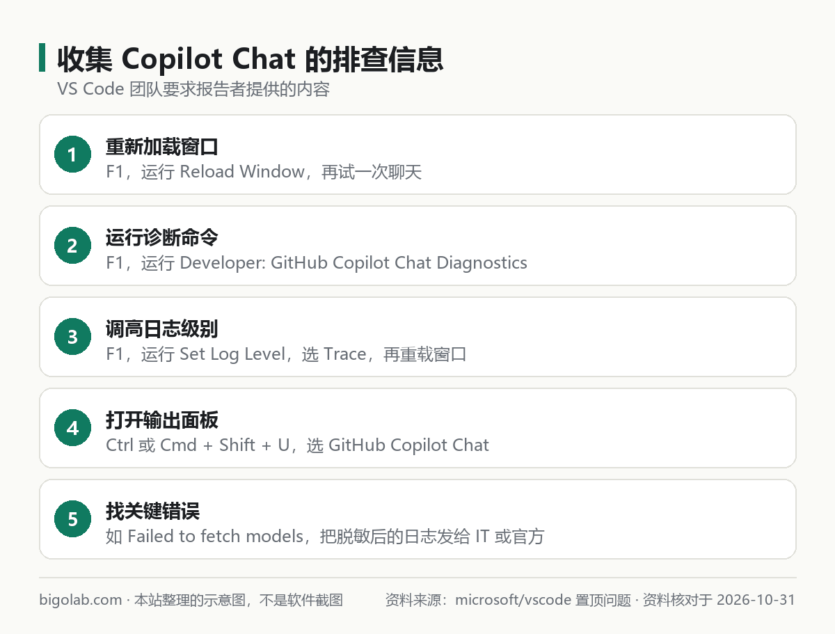 收集 Copilot Chat 的排查信息