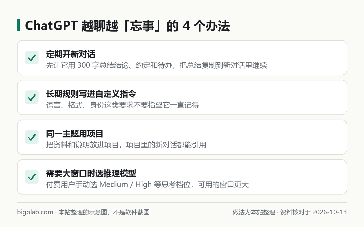 ChatGPT 長對話變慢、遺忘前文時的四個辦法