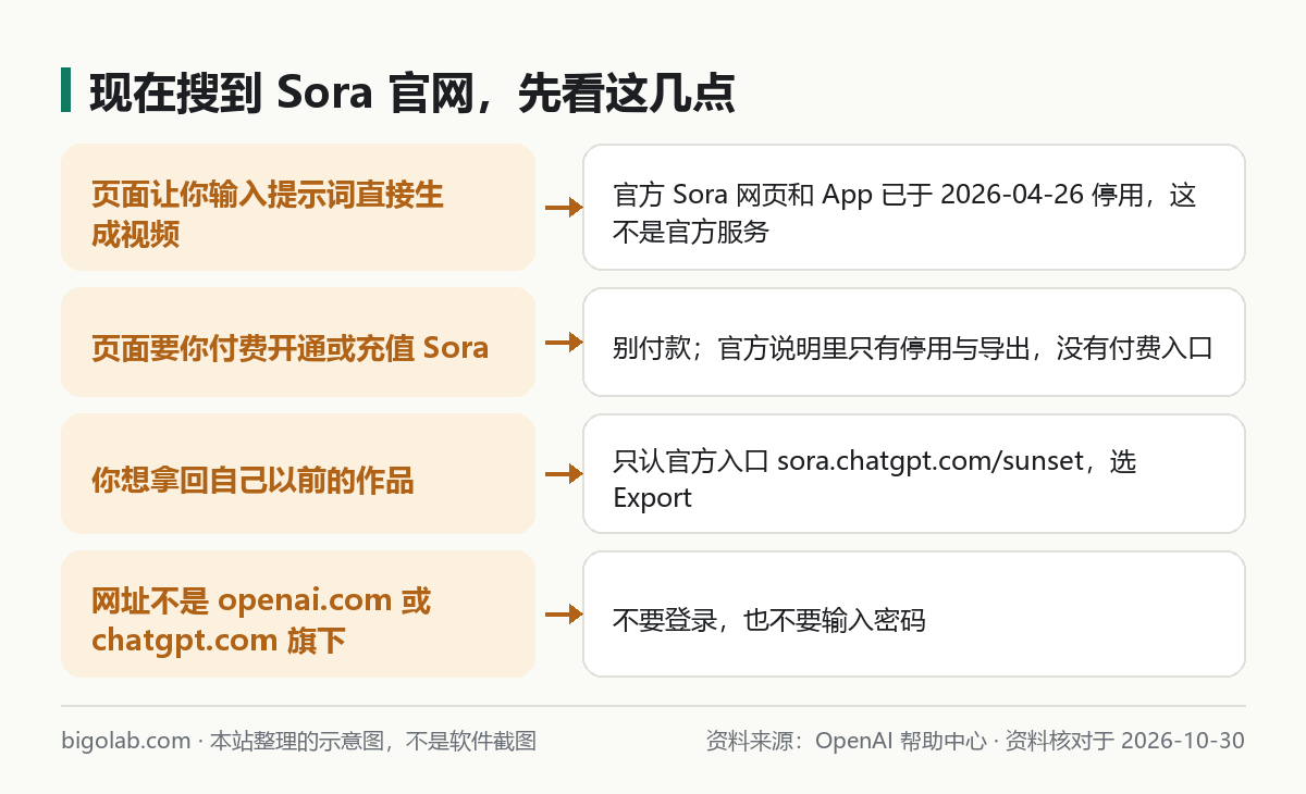 现在搜到 Sora 官网，先看这几点