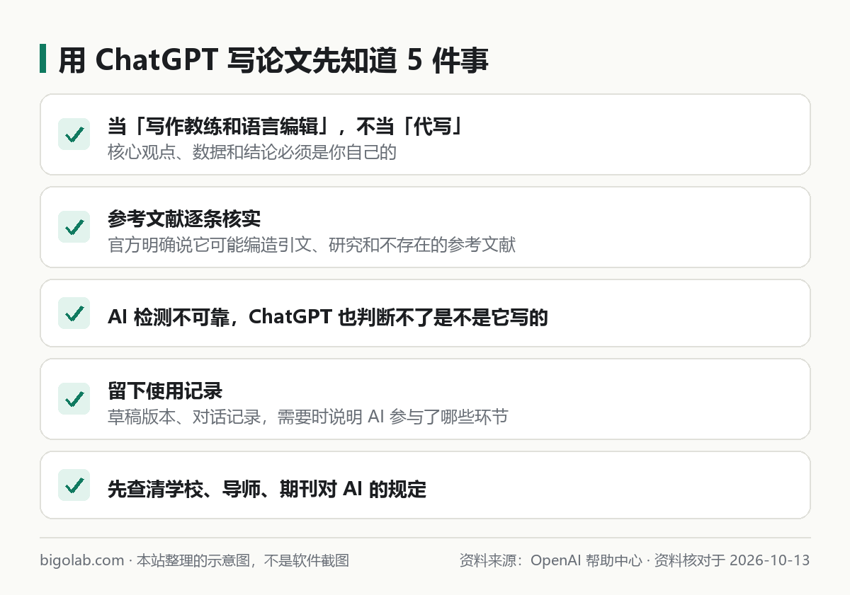 用 ChatGPT 輔助寫論文必須知道的五件事