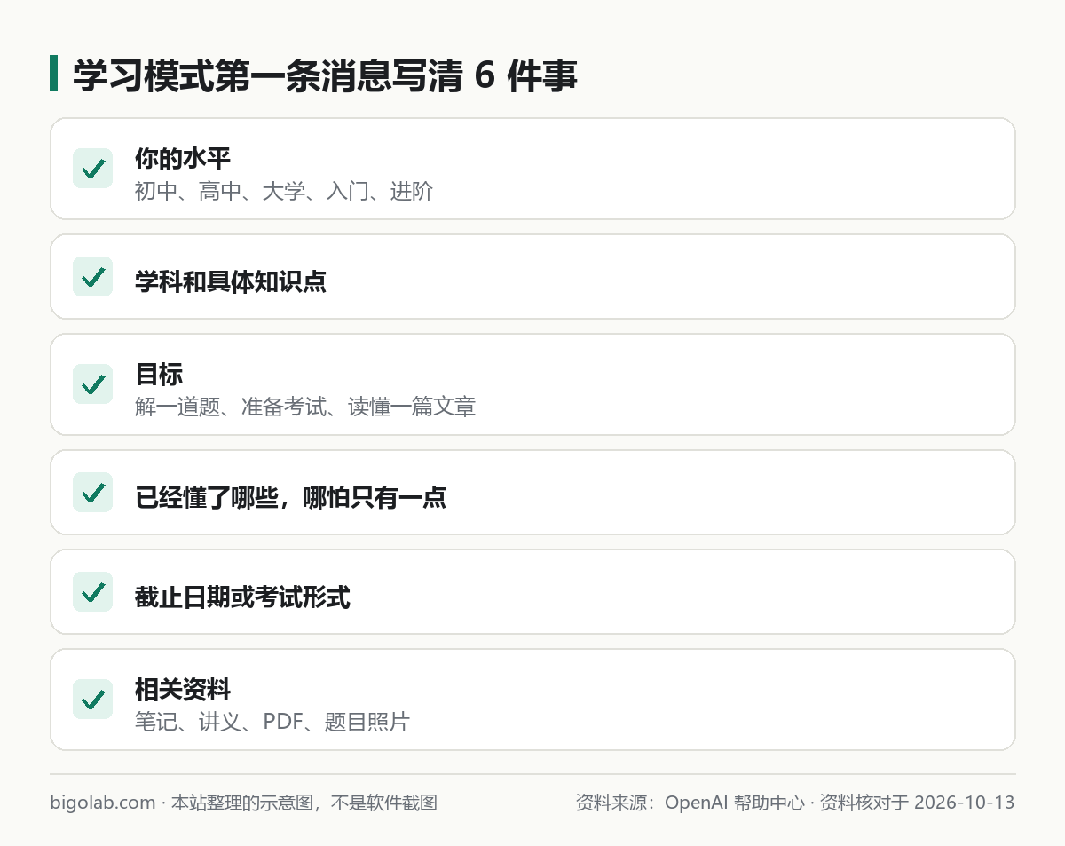 用 ChatGPT 學習模式時第一條消息要寫清楚的六件事
