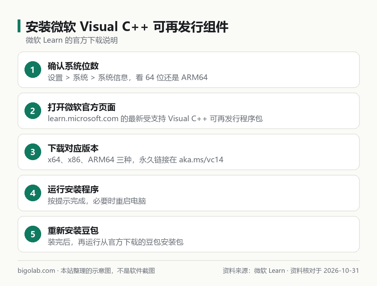 安裝微軟 Visual C++ 可再發行組件