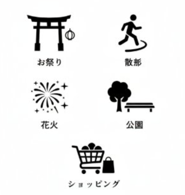 nano banana 文字转图标提示词：把纯文字说明图一键变成象形图标（Pictogram）