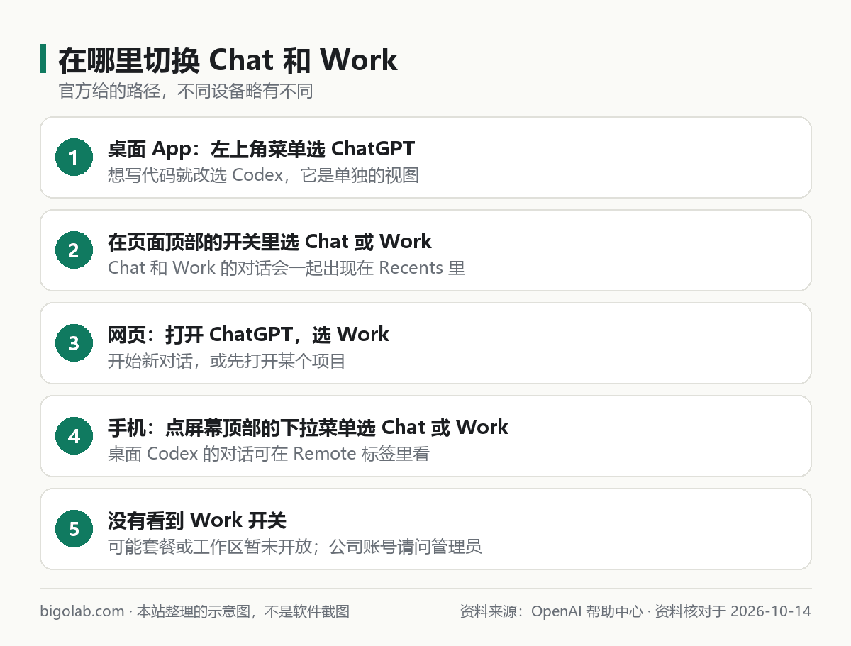 在哪里切换 Chat 和 Work：桌面、网页、手机的路径