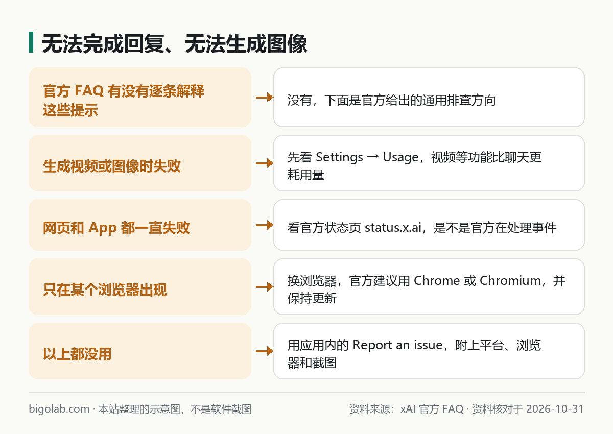 无法完成回复、无法生成图像
