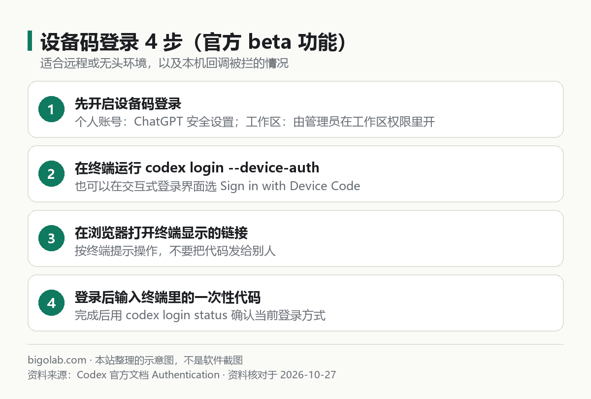 设备码登录 4 步