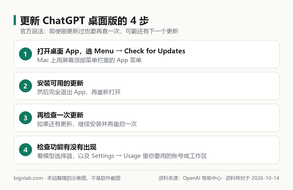 更新 ChatGPT 桌面版的 4 步：Check for Updates、完全重启、再检查、看功能是否出现