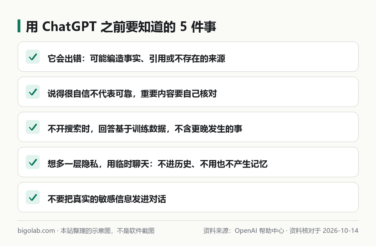用 ChatGPT 之前要知道的 5 件事