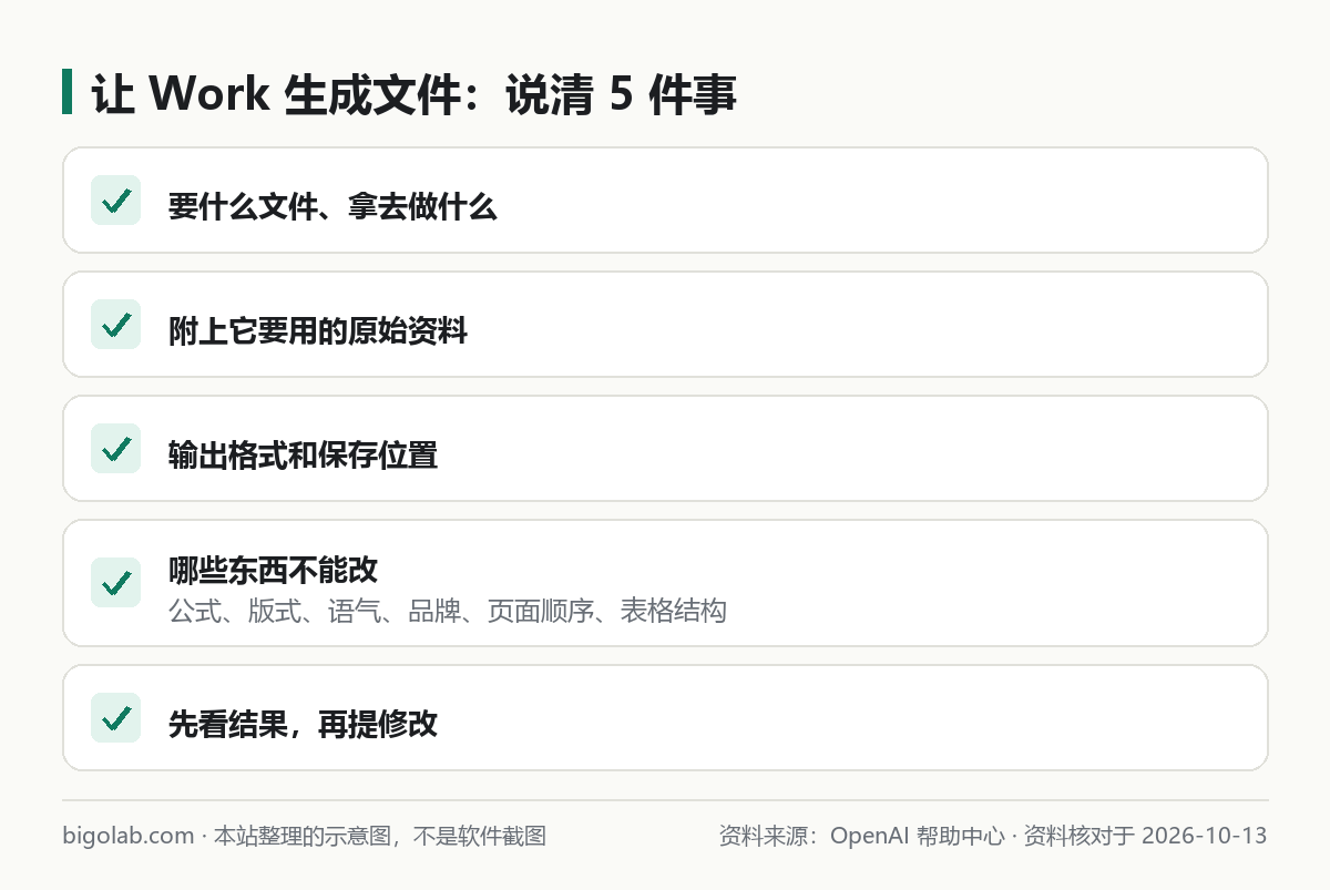 用 ChatGPT Work 生成文件時要說清楚的五件事