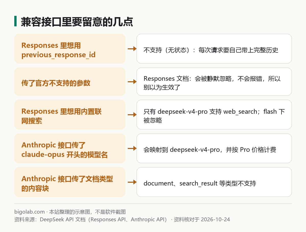 兼容接口里要留意的几点