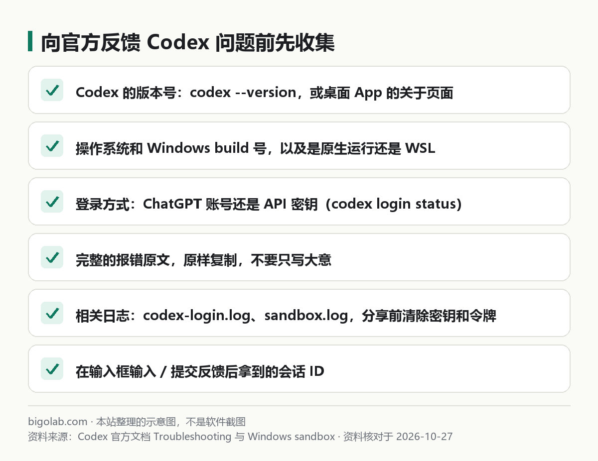 向官方反馈 Codex 问题前先收集
