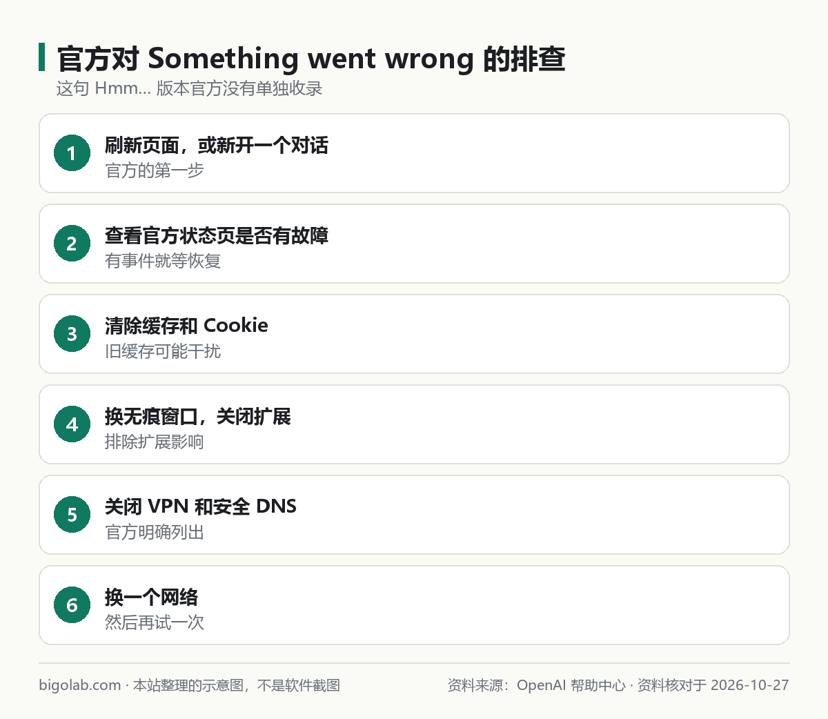 官方对 Something went wrong 的排查顺序