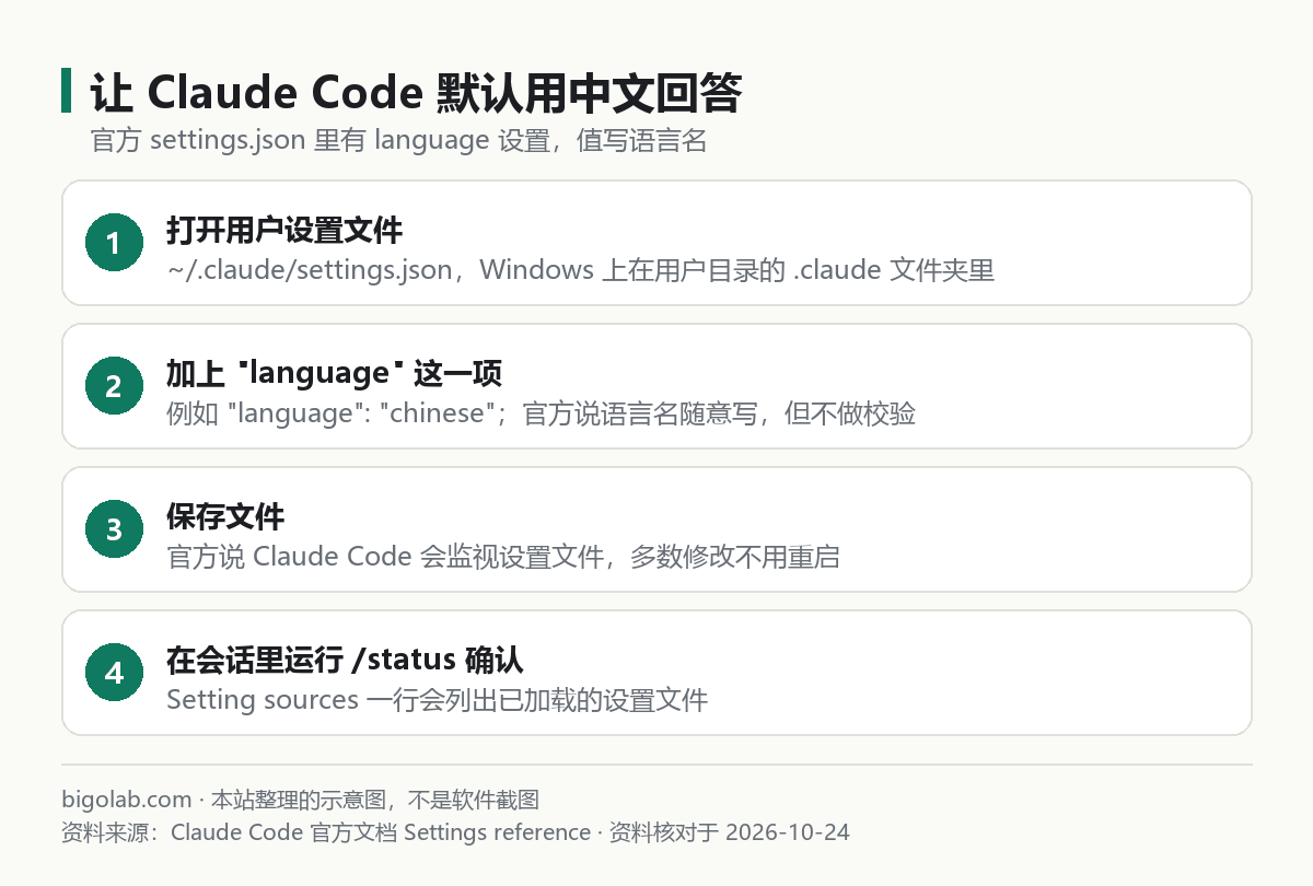 让 Claude Code 默认用中文回答