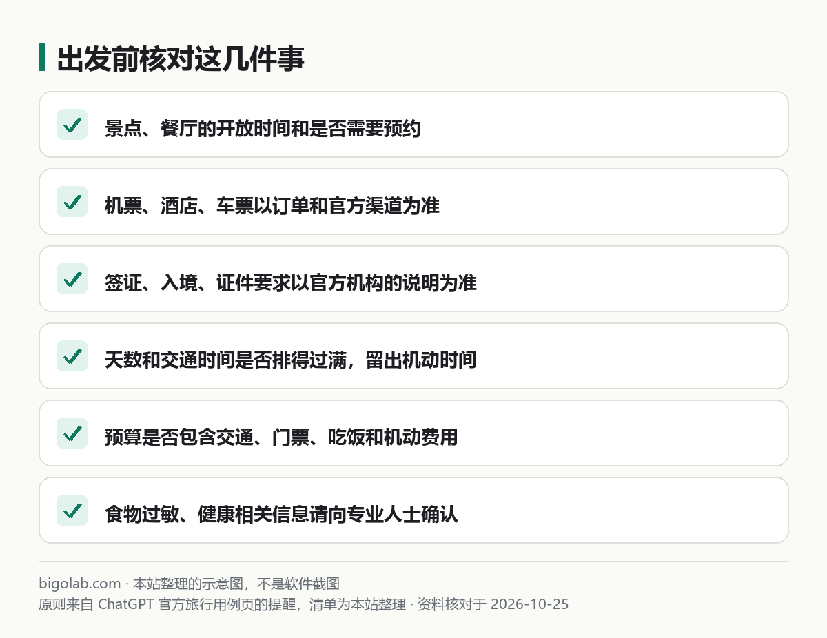 出发前核对：开放时间、订单、签证入境、行程松紧、预算、健康信息