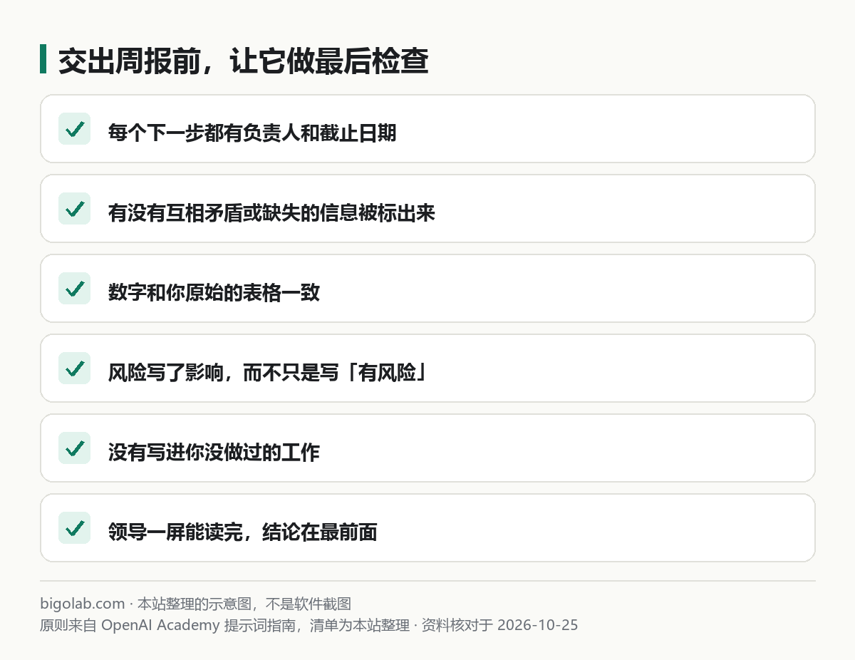 交出週報前讓它做最後檢查：負責人與截止日期、矛盾資訊、數字、風險、沒做過的工作、結論在前