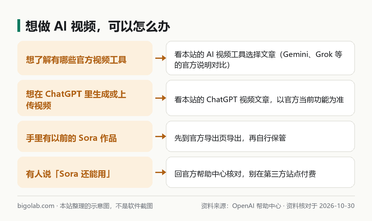想做 AI 视频，可以怎么办