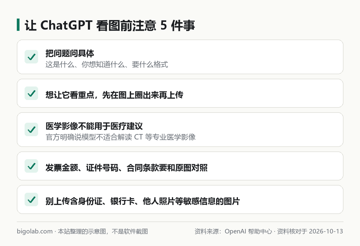 給 ChatGPT 發圖片前的五條注意事項