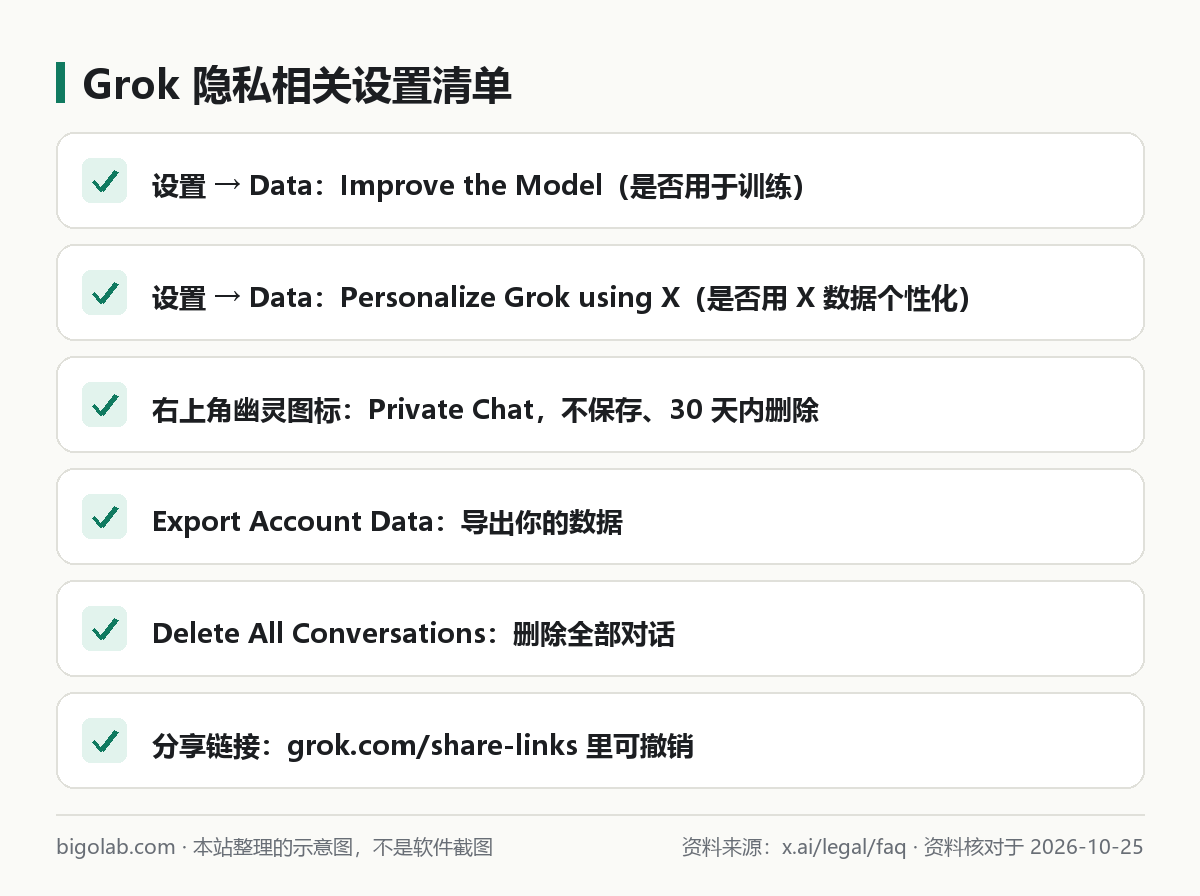 Grok 隐私相关设置清单