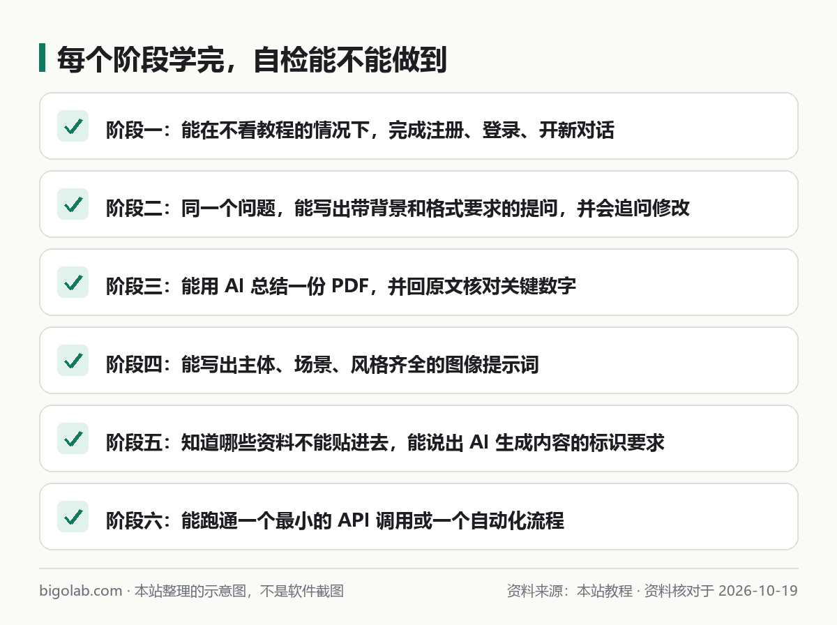 每个阶段学完,自检能不能做到