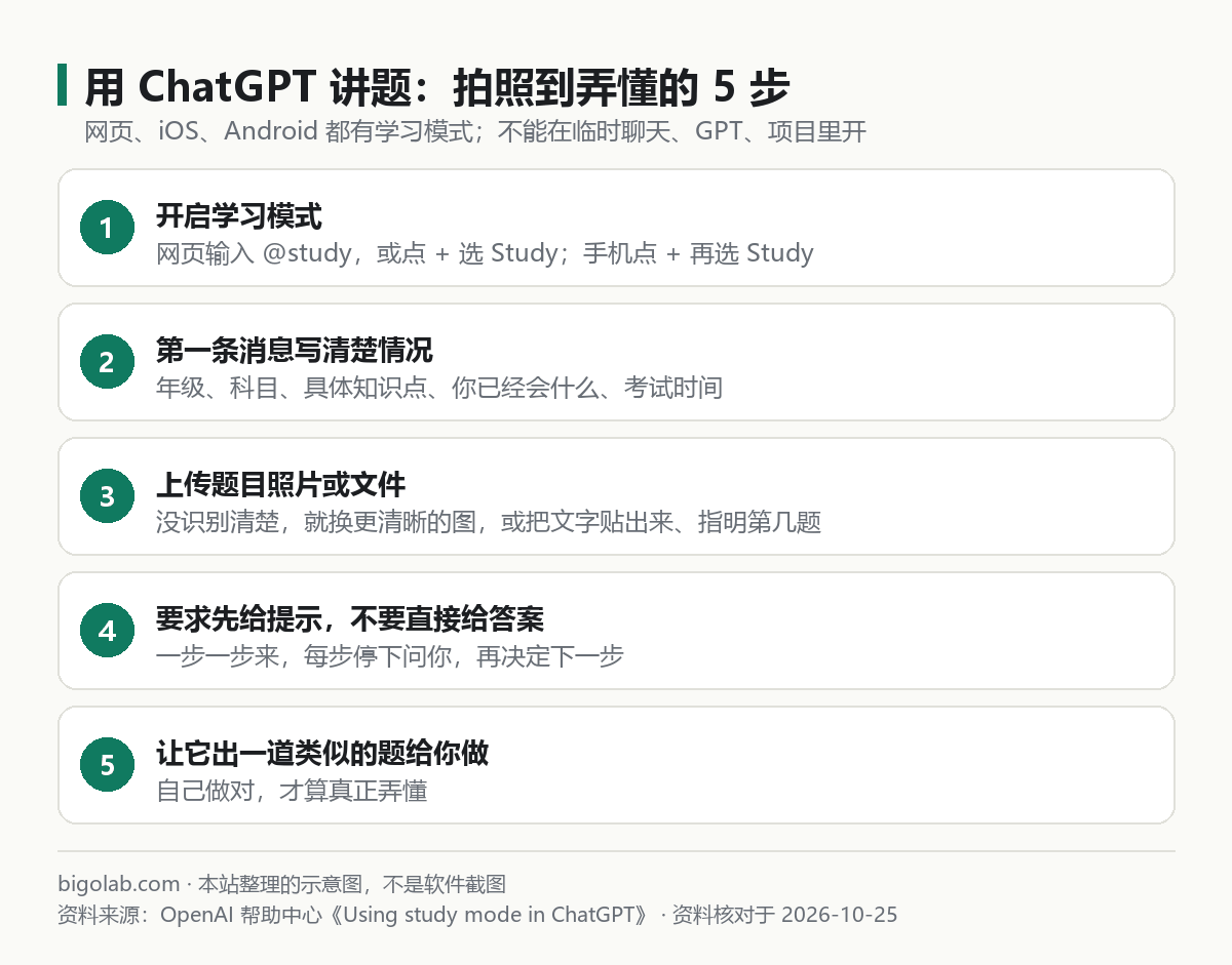 用 ChatGPT 講題的 5 步：開學習模式、寫清情況、上載照片、要求先給提示、做類似題