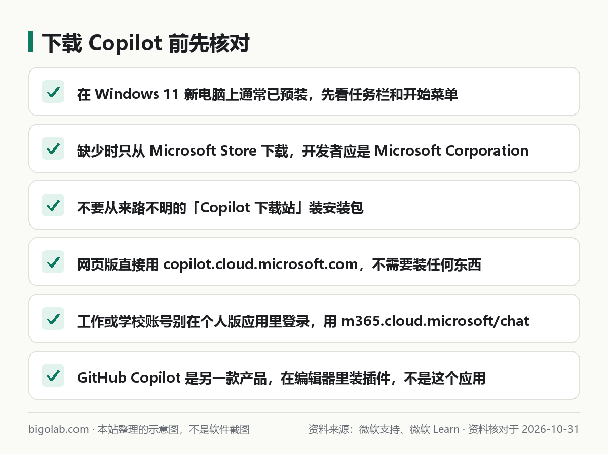 下载 Copilot 前先核对