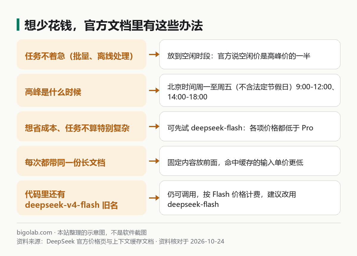 想少花钱，官方文档里有这些办法