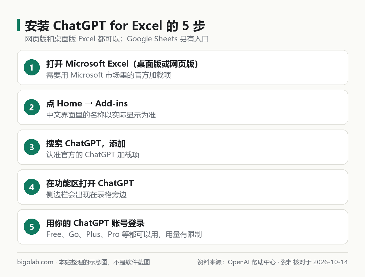安装 ChatGPT for Excel 的 5 步