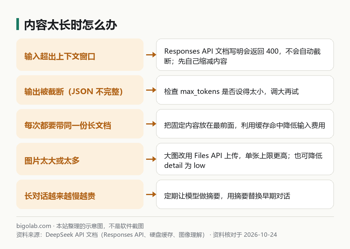 内容太长时怎么办